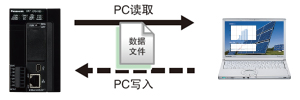 韩国KCS标志