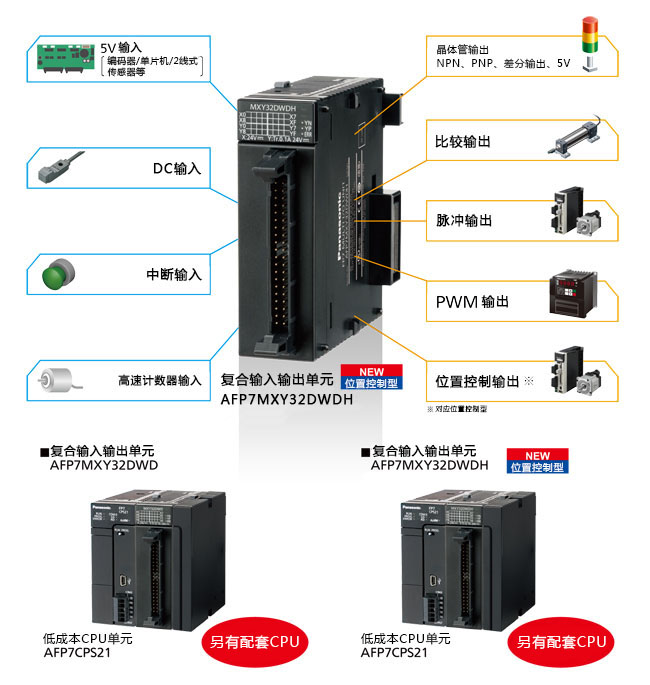 可手动进行各种设定的手动控制器 SFB-HC