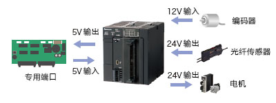 可选择有效光轴!配备固定消隐功能