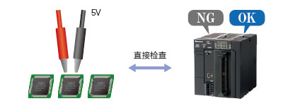 可使不特定光轴失效!配备浮动消隐功能