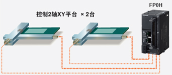 内置4轴脉冲输出