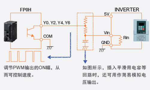 内置多点PWM输出（4ch）