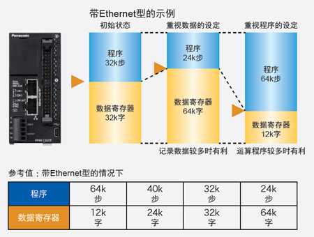 分享数据容量,弥补容量不足。