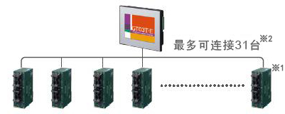 PLC多台连接功能