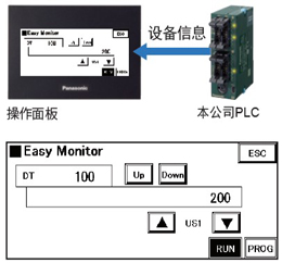 利用设备监控功能，无需PC即可掌握PLC的状况