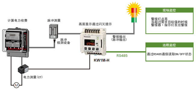 现场监控･远程监控