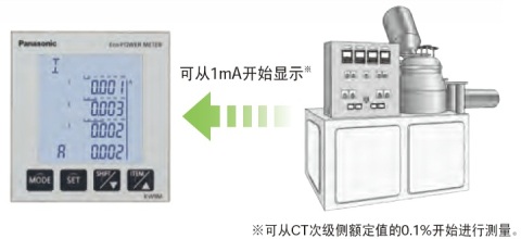 即使是1mA起的小电流，也可显示。