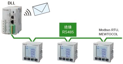 可连接DLL记录数据，并实现可视化