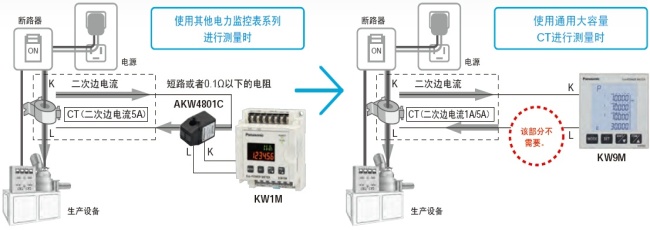 可直接连接已安装的通用大容量CT(二次边1A/5A型)，进行测量