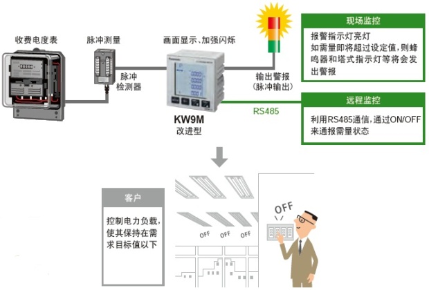 系统构成示例