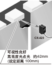 采用高亮度光点光，便于对准光轴[CX-423]