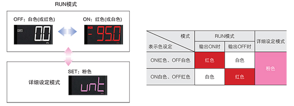 沿用三色主体画面