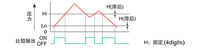 窗式比较模式