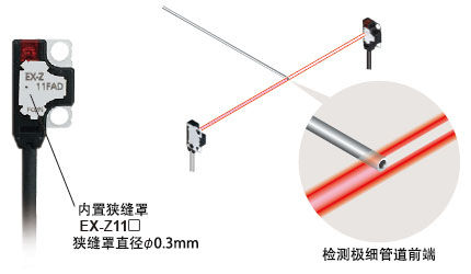 能以无狭缝检测出φ0.3mm的微小物体 EX-Z11□