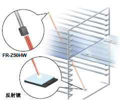 远距离也可检测出光量差很小的工件[H-02模式]