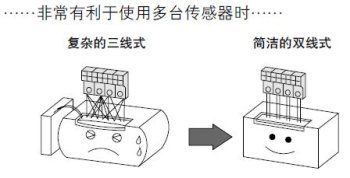 减少配线工时