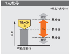 1点教导