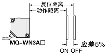 可视光型