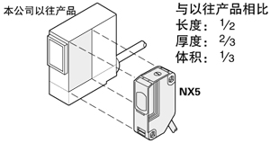 小型