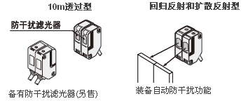 防干扰功能