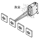 不受灰尘的影响