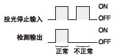 投光停止输入