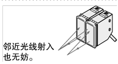 自动防干扰功能 [回归反射型/扩散反射型]