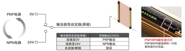 PNP/NPN的两种极性