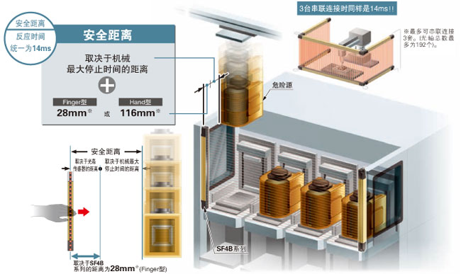 所有机型的反应时间统一为14ms、设计简单