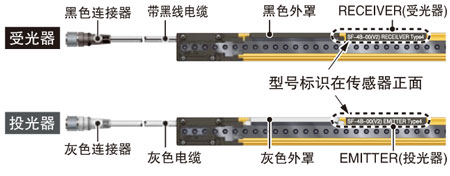 易于判别投光器和受光器