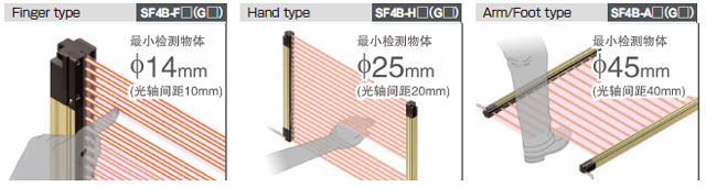 可根据使用现场的情况，从3种类型中选择