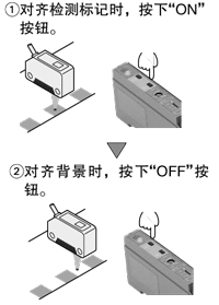 简单的自动灵敏度设定