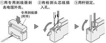 快速接线